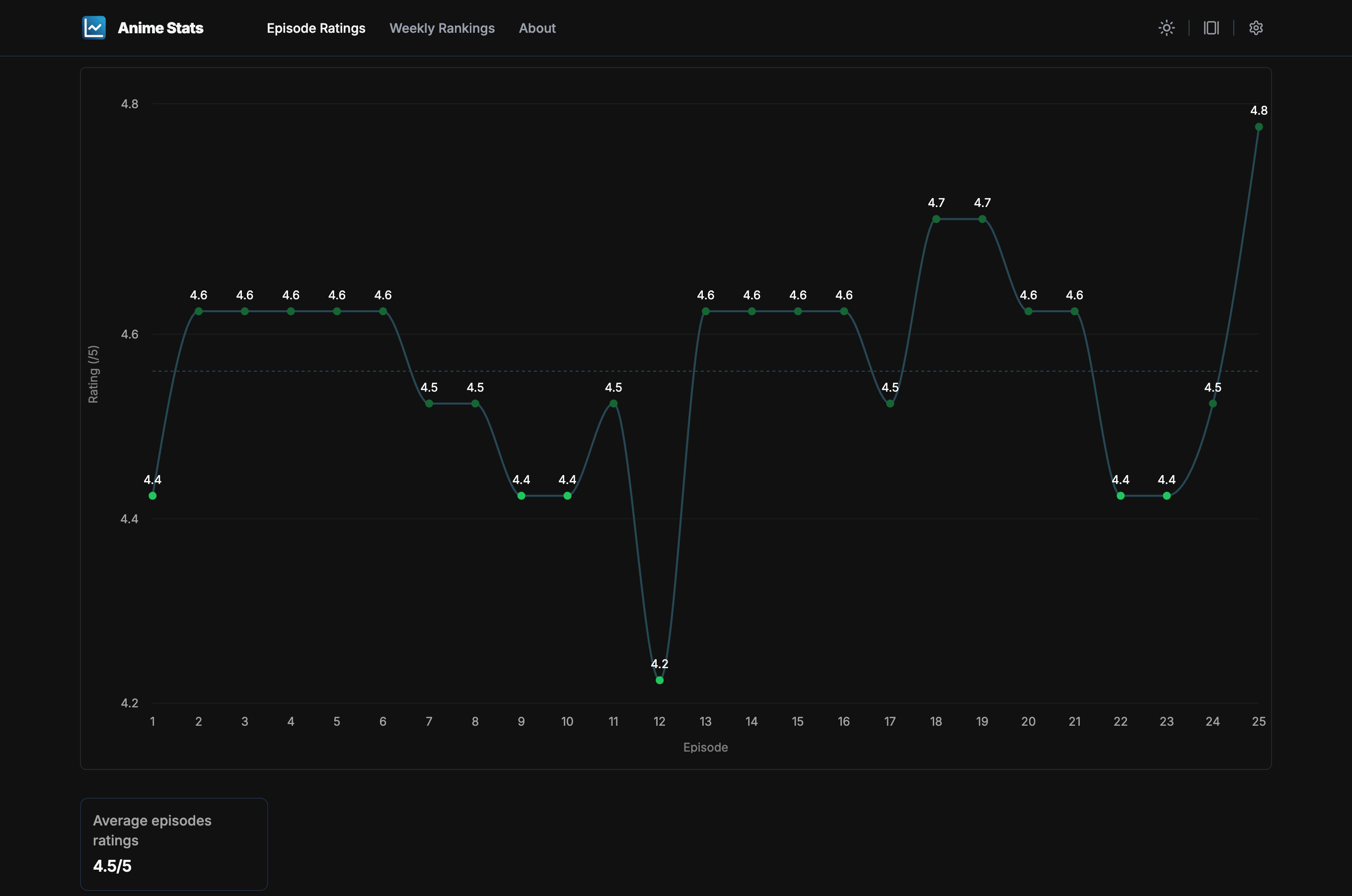 Code Geass R2 - Before