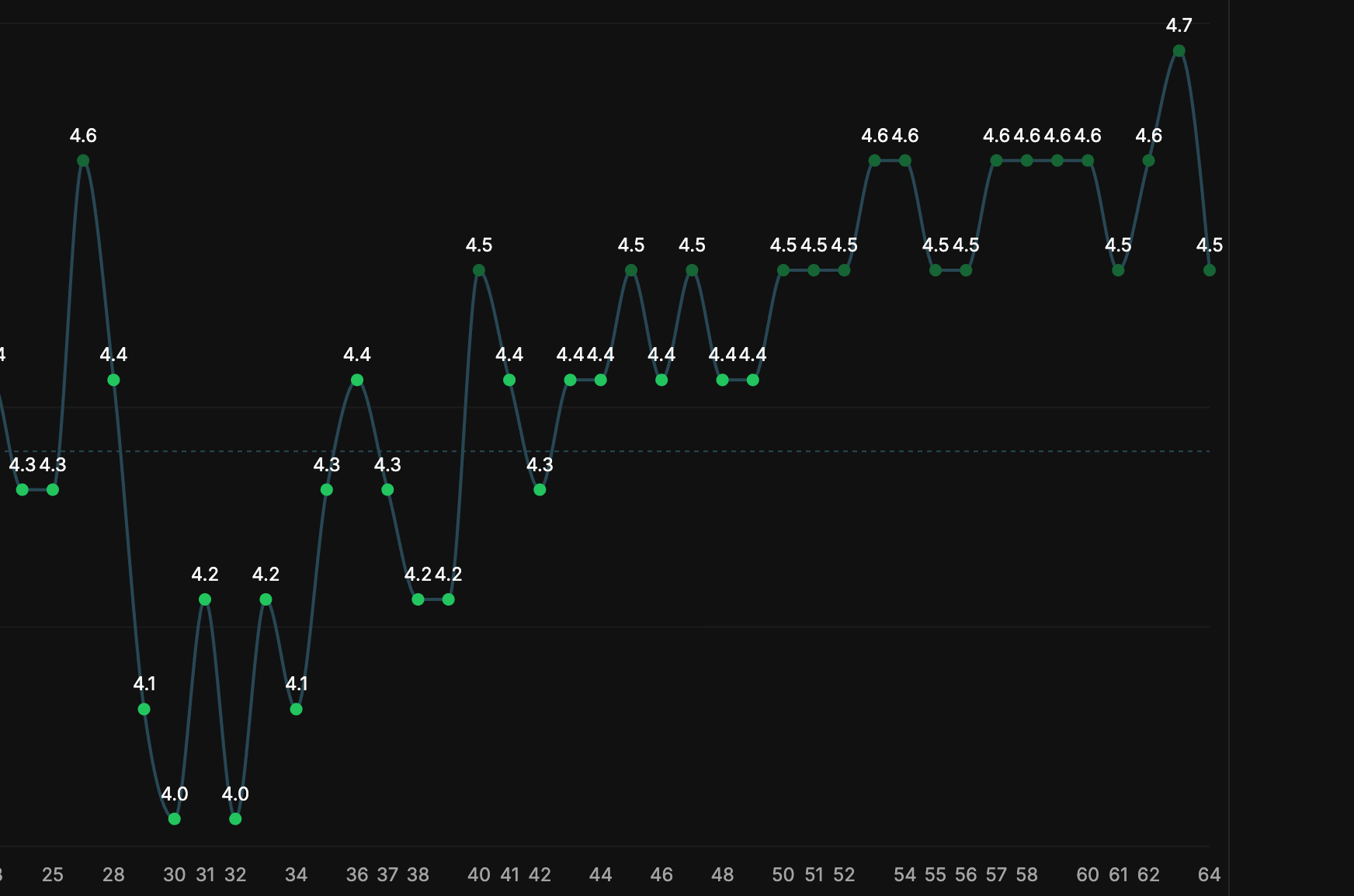 Fullmetal Alchemist Brotherhood - Before