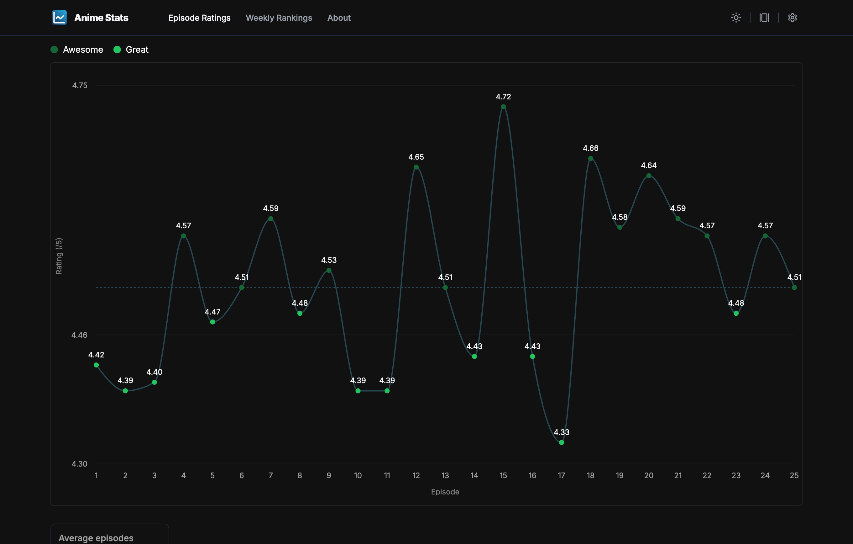 Summer Time Rendering - After