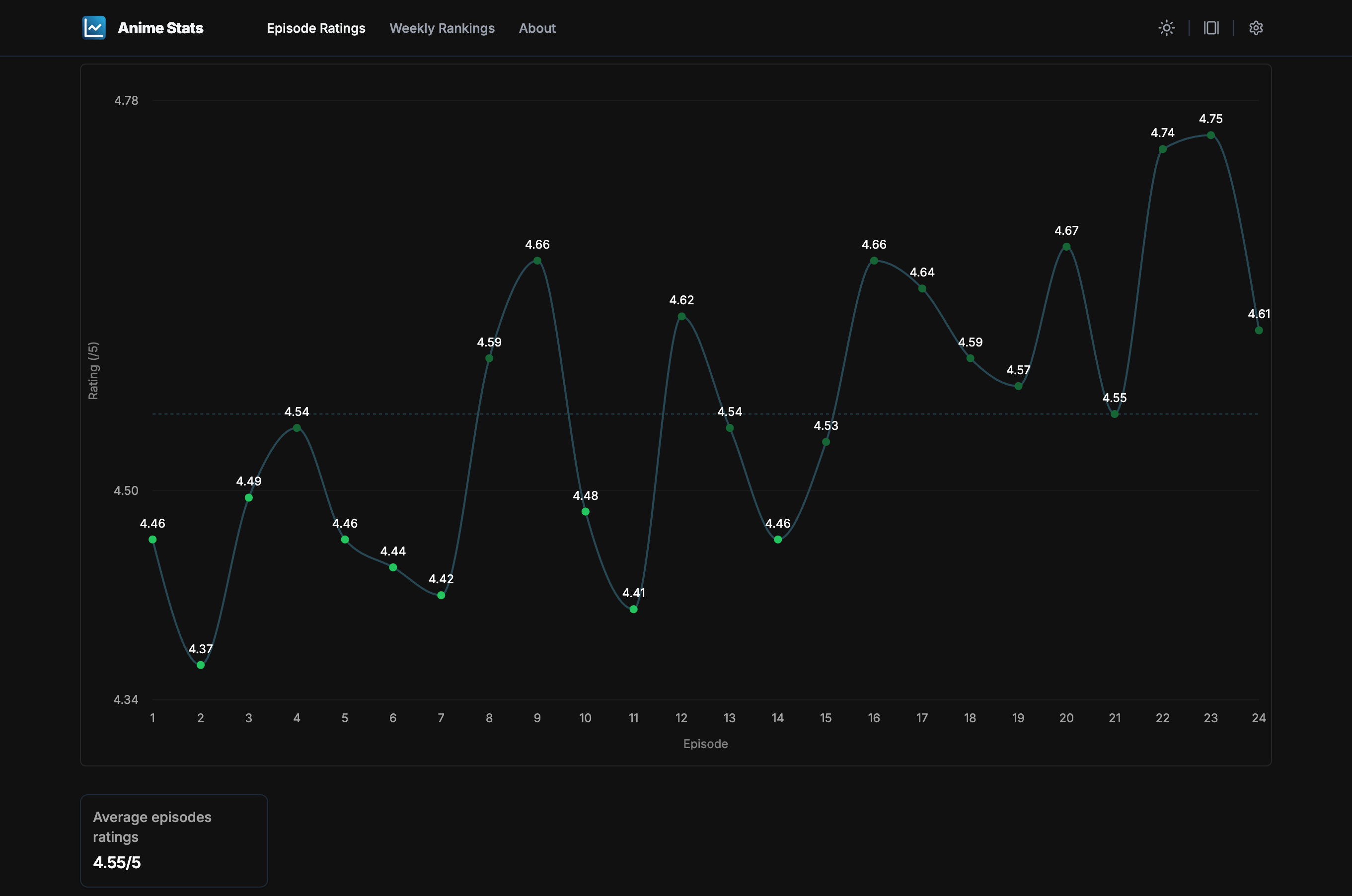 Vinland Saga S2 - After